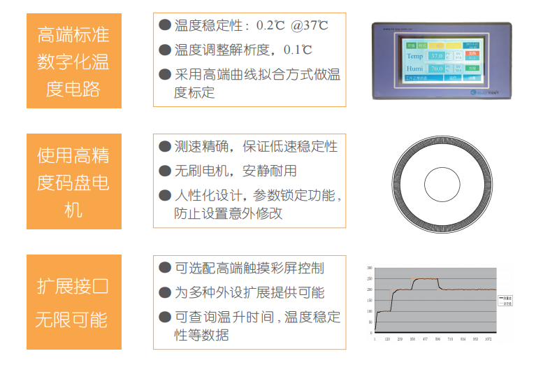 温控系统（应用案例）