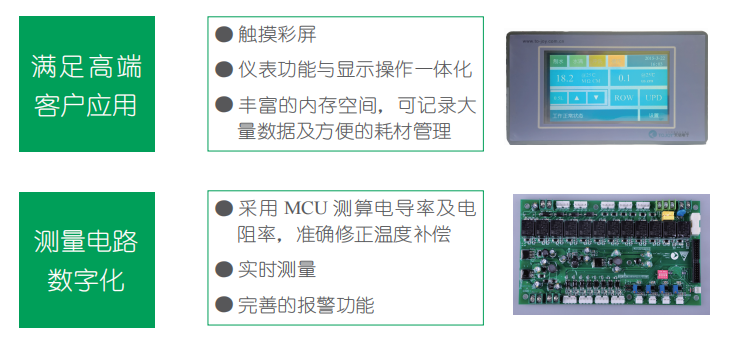 水处理（应用案例）